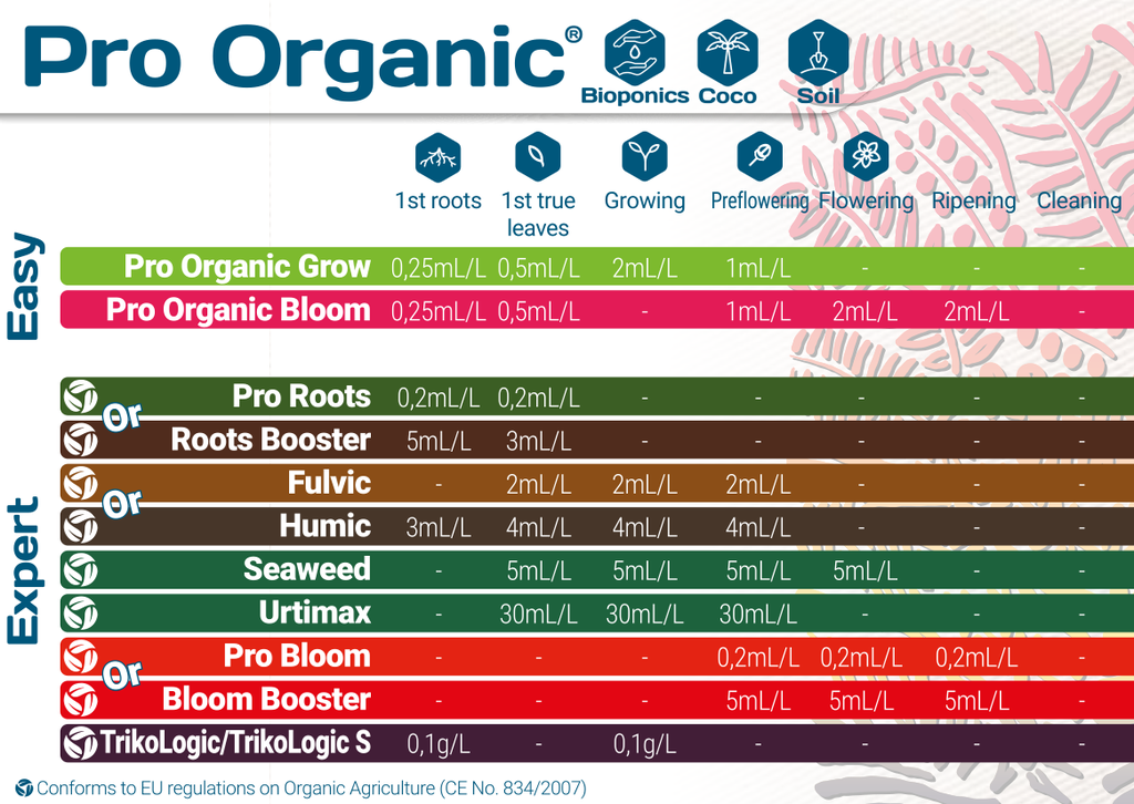 T. A. Pro Organic Grow – Ansicht 3