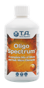 T. A. OligoSpectrum